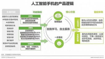 2018年中國人工智能手機行業(yè)研究報告——人工智能基礎(chǔ)軟件開發(fā)