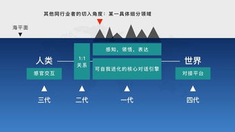 人工智能的未來 從基礎(chǔ)設(shè)施到情感計算，CaaP或成互聯(lián)網(wǎng)最終形態(tài)
