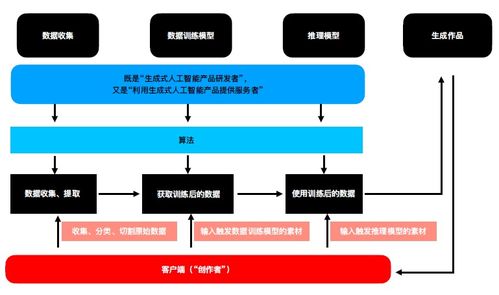 AI孫燕姿的誕生與生成式人工智能中的知識產(chǎn)權(quán)及基礎(chǔ)軟件開發(fā)