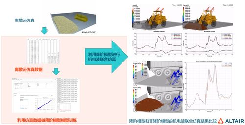 AI牽引工業(yè)軟件新升級(jí) 數(shù)據(jù)分析與人工智能的探索進(jìn)化之路