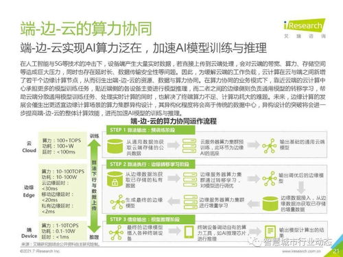 中國人工智能基礎(chǔ)層行業(yè)報告 2021 聚焦人工智能基礎(chǔ)軟件開發(fā)