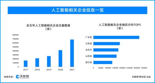 人工智能基礎軟件開發企業激增，產業發展駛入快車道
