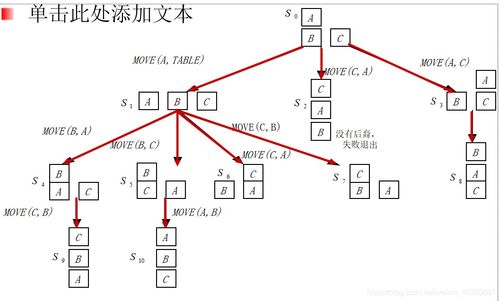 山東大學軟件學院《人工智能導論》復習筆記與AI基礎軟件開發入門