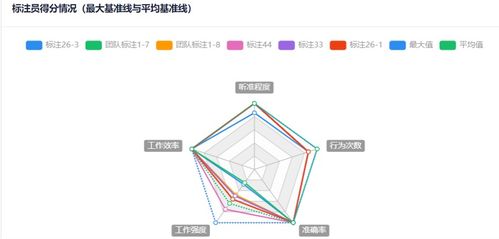 善用數據之光，照亮人工智能普及時代——論AI基礎軟件之路