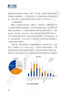 最新 中國人工智能開源軟件發展白皮書解讀 166ppt