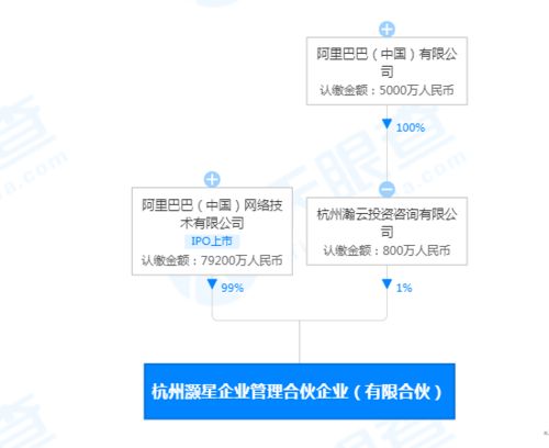 阿里成立企業管理合伙企業 戰略升級與咨詢新布局